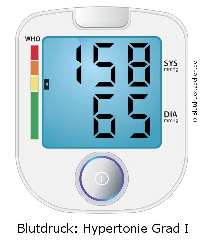 Blutdruck 158 zu 65 auf dem Blutdruckmessgerät