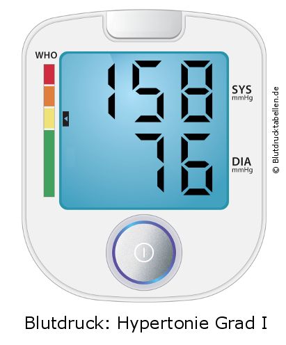 Blutdruck 158 zu 76 auf dem Blutdruckmessgerät