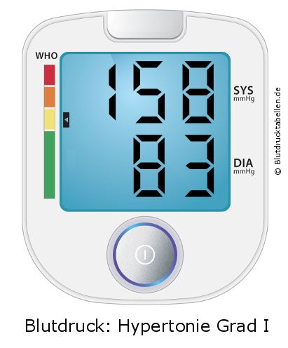 Blutdruck 158 zu 83 auf dem Blutdruckmessgerät