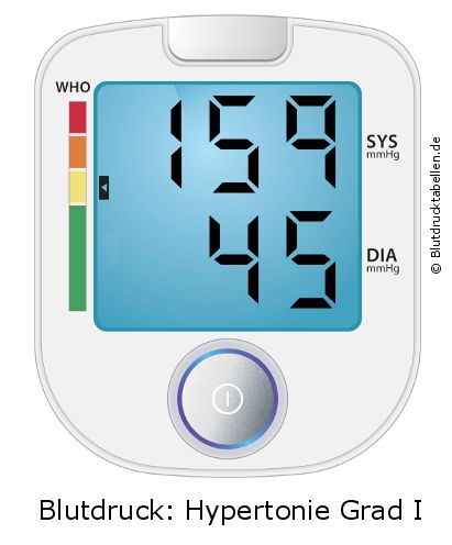 Blutdruck 159 zu 45 auf dem Blutdruckmessgerät