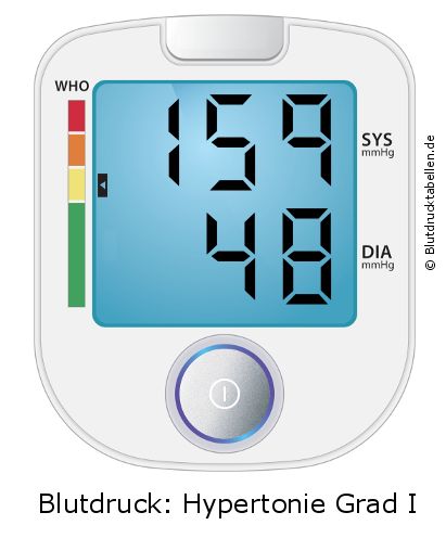 Blutdruck 159 zu 48 auf dem Blutdruckmessgerät