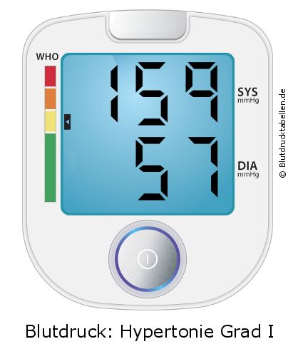 Blutdruck 159 zu 57 auf dem Blutdruckmessgerät