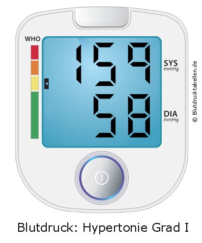 Blutdruck 159 zu 58 auf dem Blutdruckmessgerät