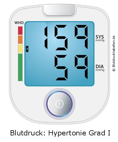 Blutdruck 159 zu 59 auf dem Blutdruckmessgerät