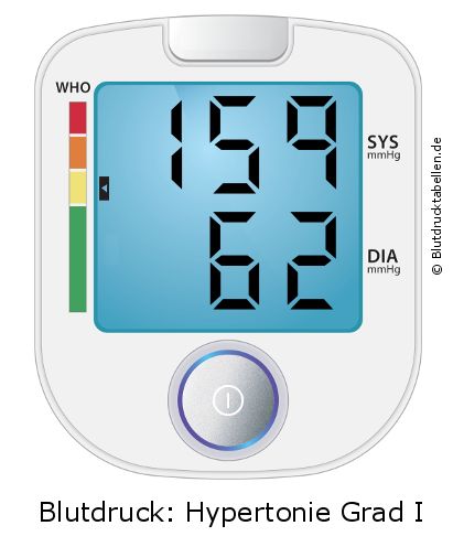 Blutdruck 159 zu 62 auf dem Blutdruckmessgerät