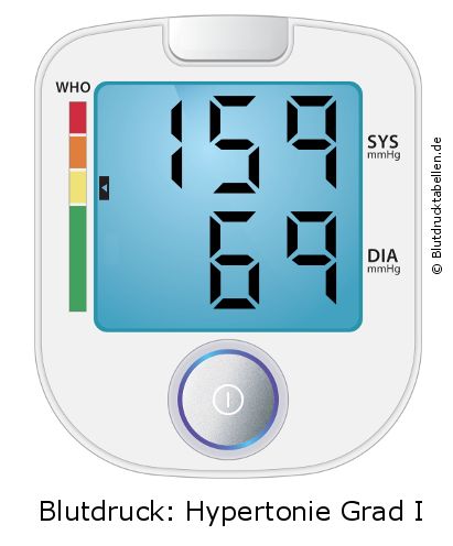 Blutdruck 159 zu 69 auf dem Blutdruckmessgerät