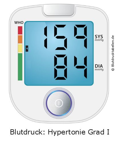 Blutdruck 159 zu 84 auf dem Blutdruckmessgerät