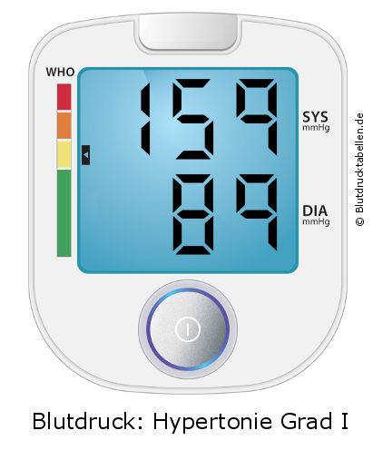 Blutdruck 159 zu 89 auf dem Blutdruckmessgerät