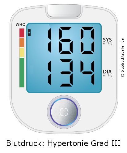 Blutdruck 160 zu 134 auf dem Blutdruckmessgerät