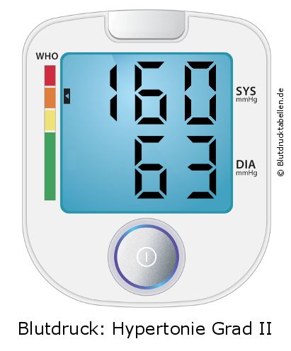 Blutdruck 160 zu 63 auf dem Blutdruckmessgerät