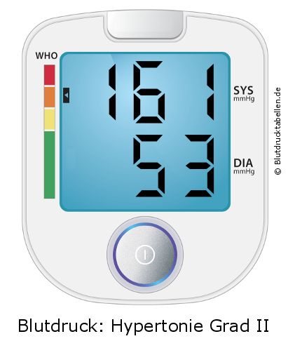 Blutdruck 161 zu 53 auf dem Blutdruckmessgerät