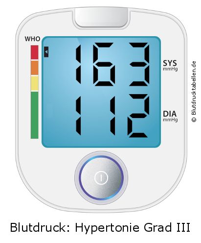 Blutdruck 163 zu 112 auf dem Blutdruckmessgerät