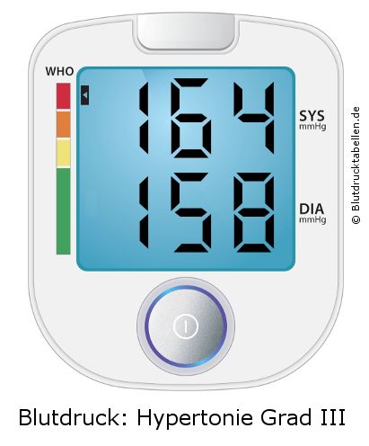 Blutdruck 164 zu 158 auf dem Blutdruckmessgerät