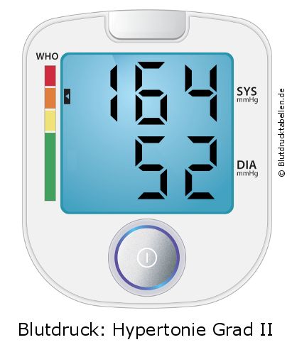 Blutdruck 164 zu 52 auf dem Blutdruckmessgerät
