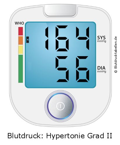 Blutdruck 164 zu 56 auf dem Blutdruckmessgerät