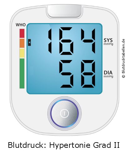 Blutdruck 164 zu 58 auf dem Blutdruckmessgerät