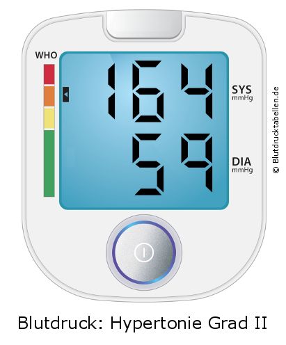 Blutdruck 164 zu 59 auf dem Blutdruckmessgerät