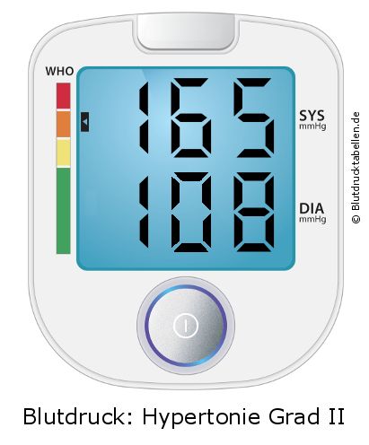 Blutdruck 165 zu 108 auf dem Blutdruckmessgerät