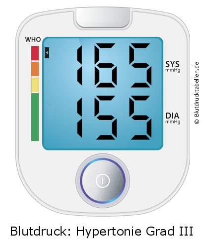 Blutdruck 165 zu 155 auf dem Blutdruckmessgerät
