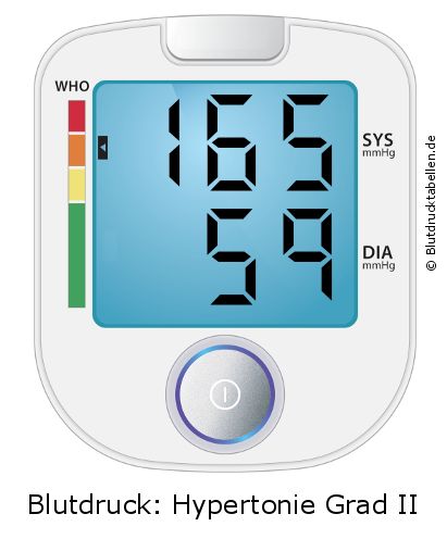 Blutdruck 165 zu 59 auf dem Blutdruckmessgerät