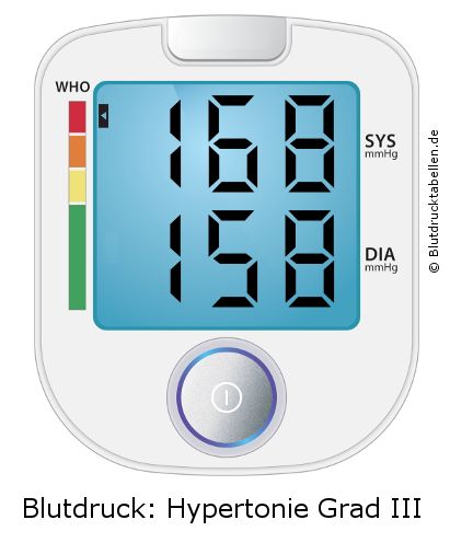 Blutdruck 168 zu 158 auf dem Blutdruckmessgerät