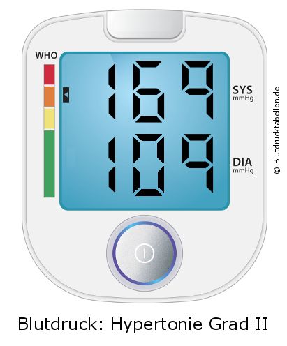Blutdruck 169 zu 109 auf dem Blutdruckmessgerät