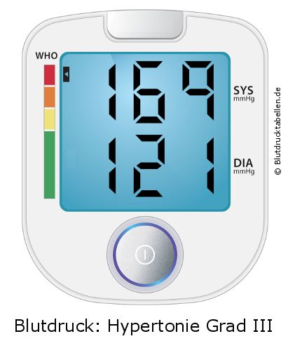 Blutdruck 169 zu 121 auf dem Blutdruckmessgerät
