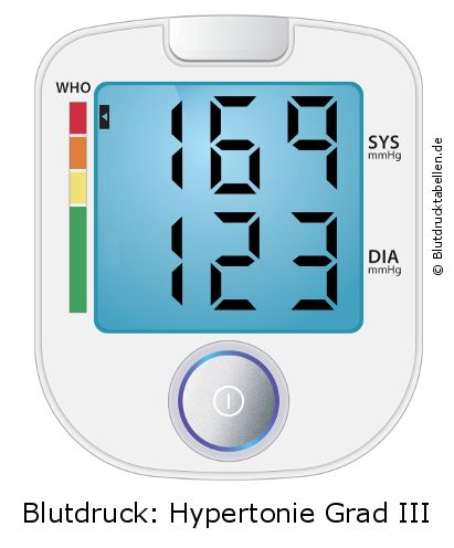 Blutdruck 169 zu 123 auf dem Blutdruckmessgerät