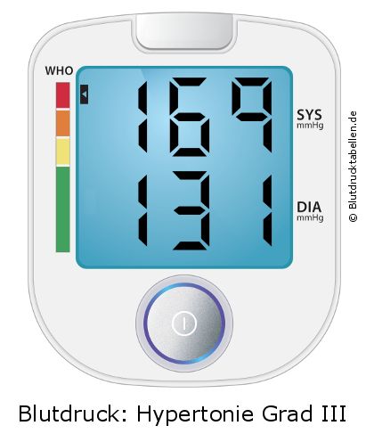 Blutdruck 169 zu 131 auf dem Blutdruckmessgerät
