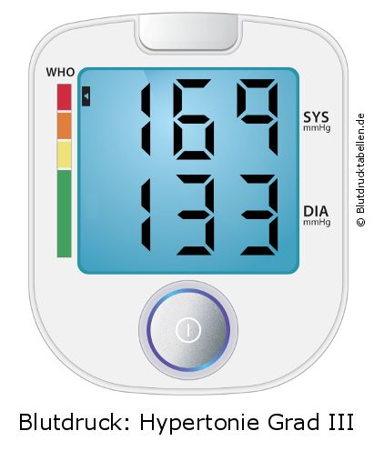 Blutdruck 169 zu 133 auf dem Blutdruckmessgerät