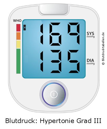 Blutdruck 169 zu 135 auf dem Blutdruckmessgerät