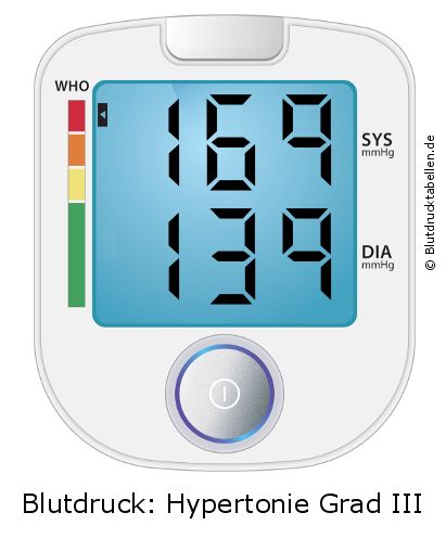 Blutdruck 169 zu 139 auf dem Blutdruckmessgerät