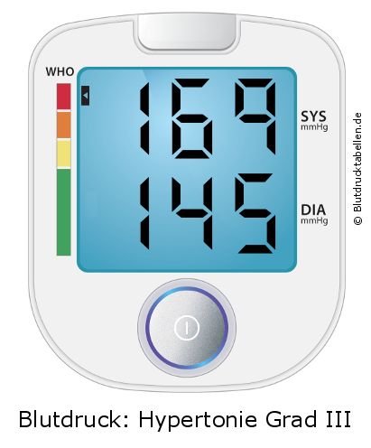 Blutdruck 169 zu 145 auf dem Blutdruckmessgerät