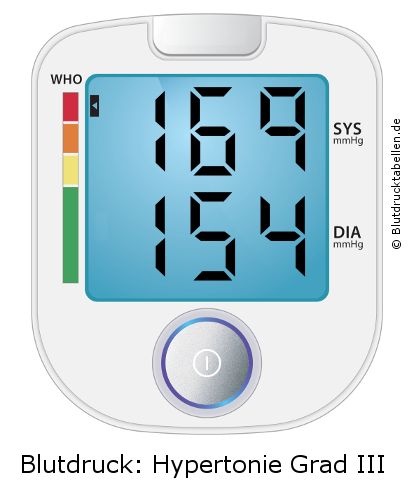 Blutdruck 169 zu 154 auf dem Blutdruckmessgerät