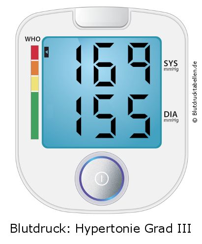 Blutdruck 169 zu 155 auf dem Blutdruckmessgerät