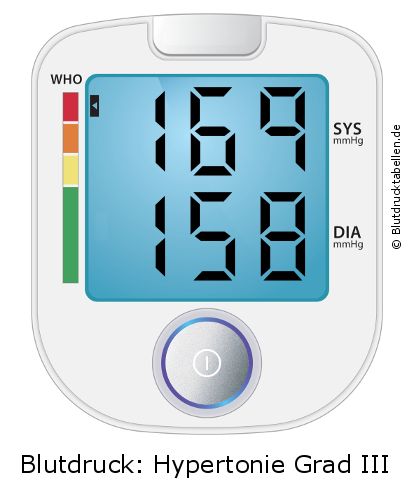 Blutdruck 169 zu 158 auf dem Blutdruckmessgerät
