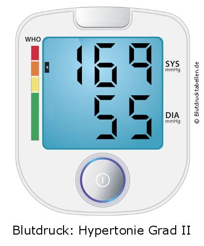 Blutdruck 169 zu 55 auf dem Blutdruckmessgerät