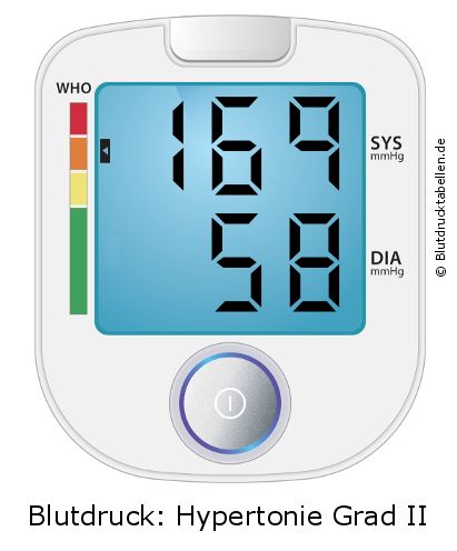 Blutdruck 169 zu 58 auf dem Blutdruckmessgerät
