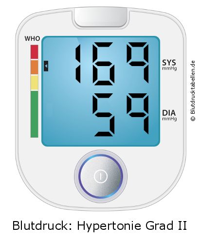 Blutdruck 169 zu 59 auf dem Blutdruckmessgerät