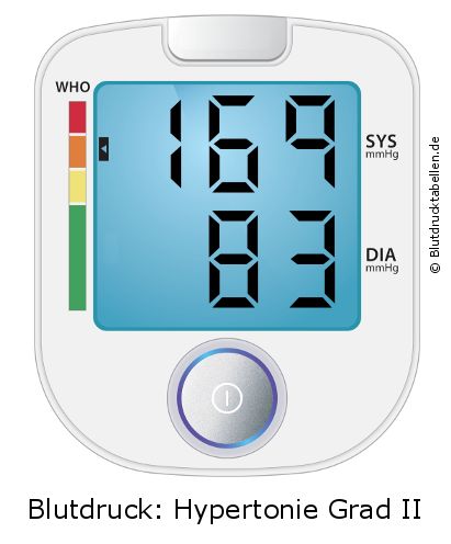 Blutdruck 169 zu 83 auf dem Blutdruckmessgerät