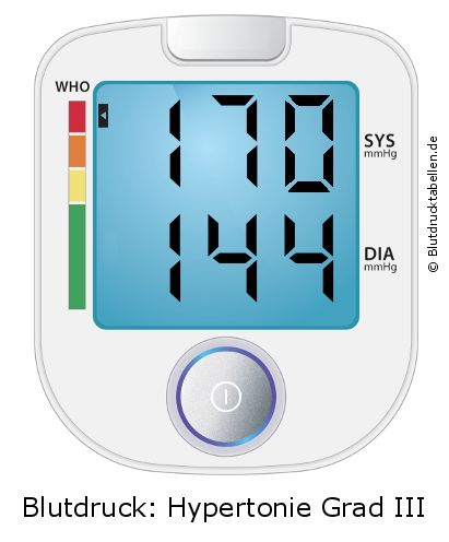 Blutdruck 170 zu 144 auf dem Blutdruckmessgerät