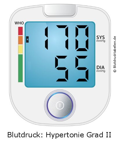 Blutdruck 170 zu 55 auf dem Blutdruckmessgerät