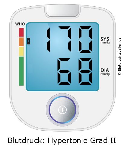 Blutdruck 170 zu 68 auf dem Blutdruckmessgerät