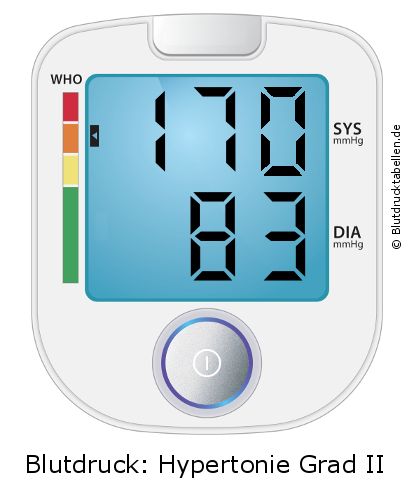 Blutdruck 170 zu 83 auf dem Blutdruckmessgerät
