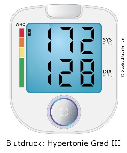 Blutdruck 172 zu 128 auf dem Blutdruckmessgerät