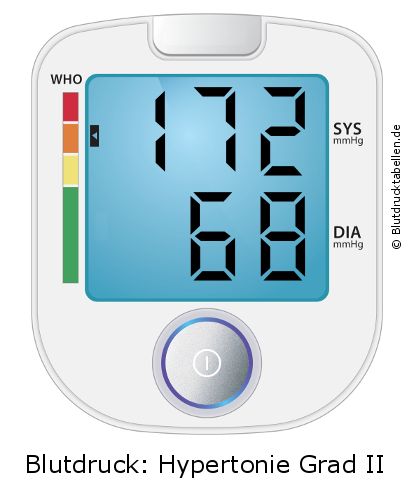 Blutdruck 172 zu 68 auf dem Blutdruckmessgerät
