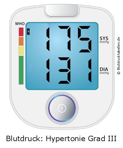 Blutdruck 175 zu 131 auf dem Blutdruckmessgerät