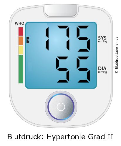 Blutdruck 175 zu 55 auf dem Blutdruckmessgerät
