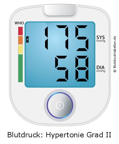 Blutdruck 175 zu 58 auf dem Blutdruckmessgerät