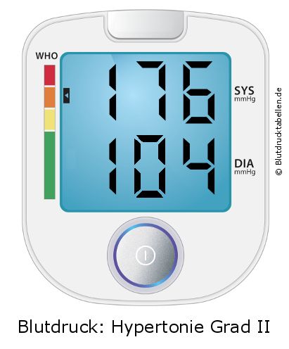 Blutdruck 176 zu 104 auf dem Blutdruckmessgerät